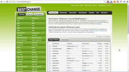 BestChange - лучший мониторинг обменников электронных валют | Как обменять деньги